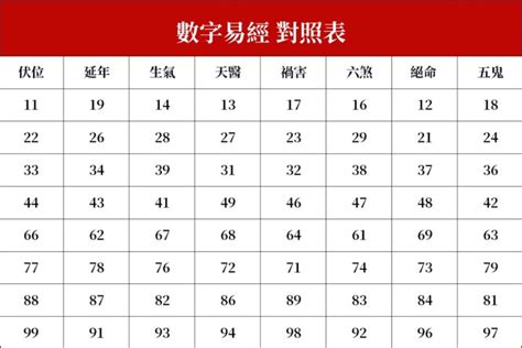 八字 幸運數字|《數字易經》五鬼命格的個人特質、幸運數字、幸運色。